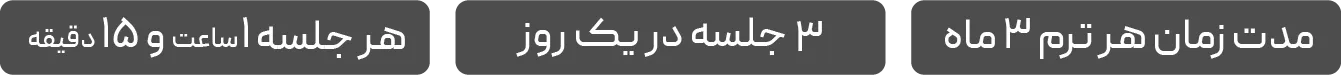 جدول سطح بندی دوره های آکادمیک گویا